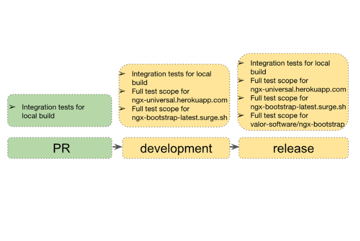 Cypress Parallelization — Case Study + Results